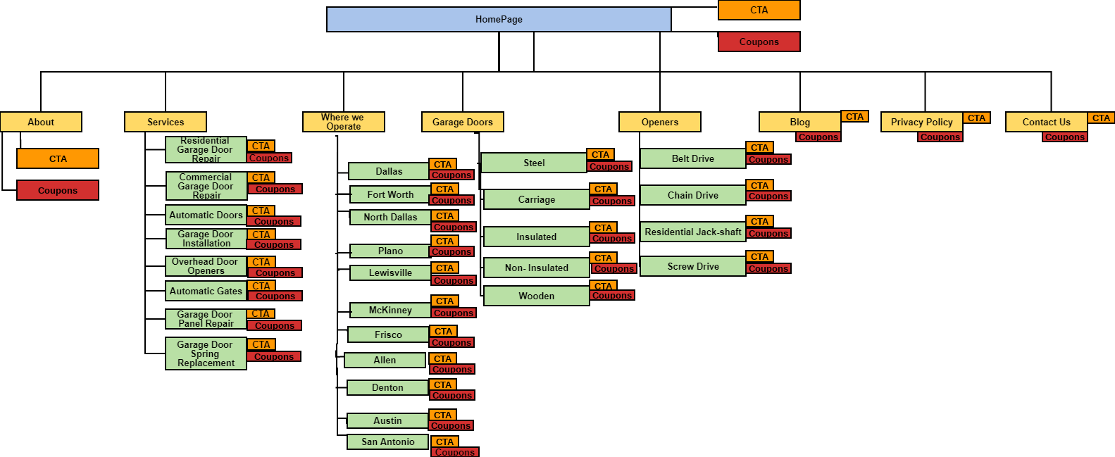 sitemap-jrcmo sitemap-jrcmo
