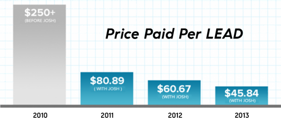 price-paid-per-lead