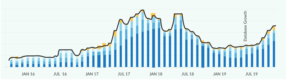 leads-graph