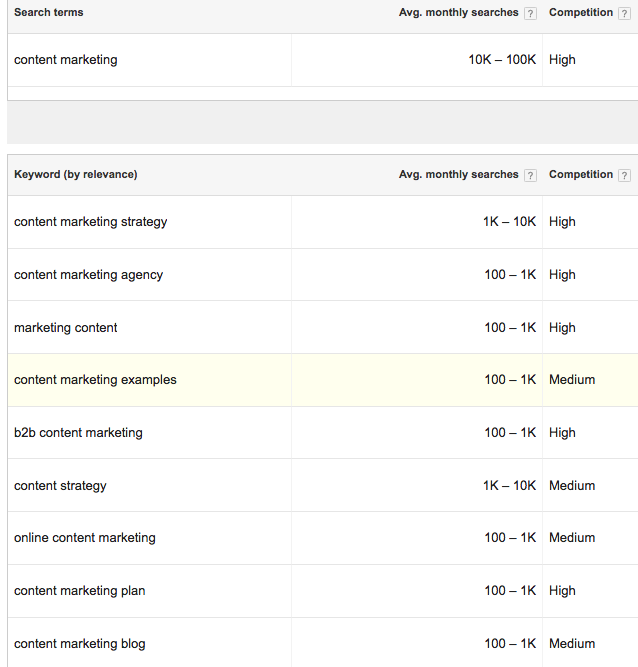 Keyword Planner