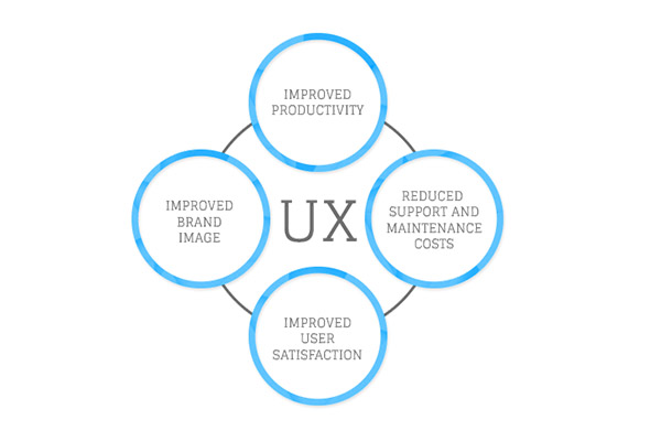 ux